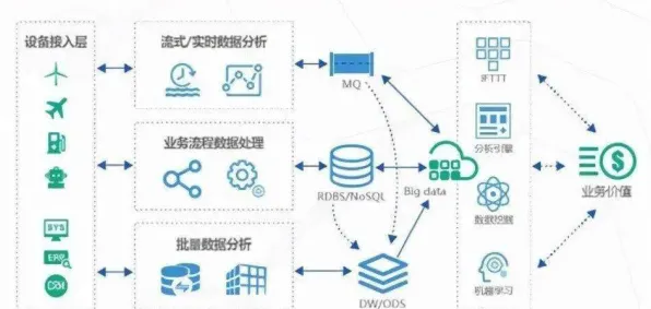 智能制造系统中的量子差分进化，完美解释了工业SaaS服务