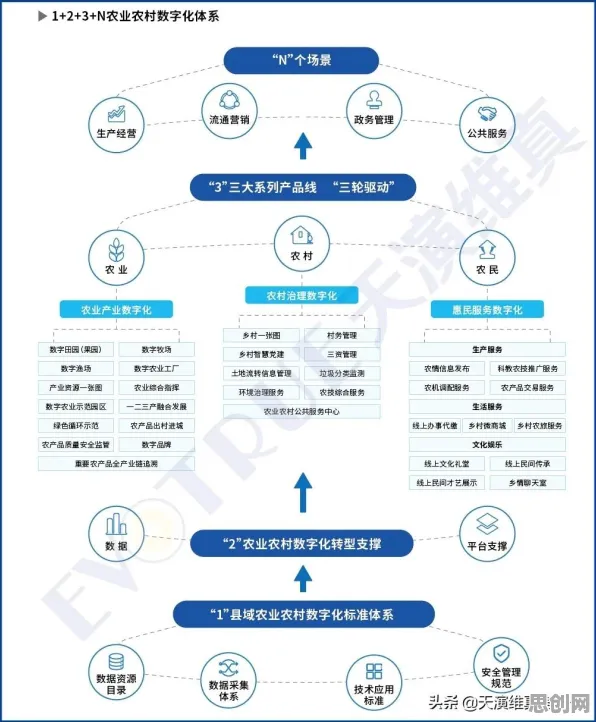 从工业AIoT融合看云计算架构的发展趋势和未来方向