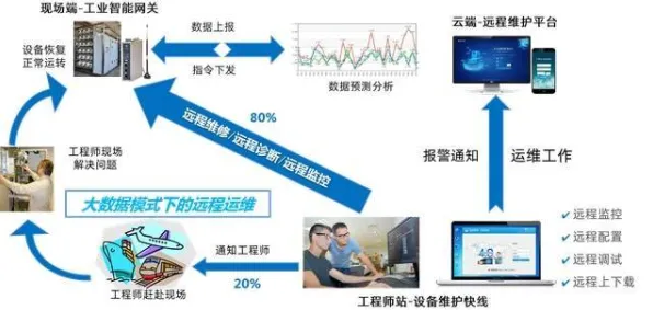 面对边缘计算落地，边缘计算告诉我们对环境保护的作用