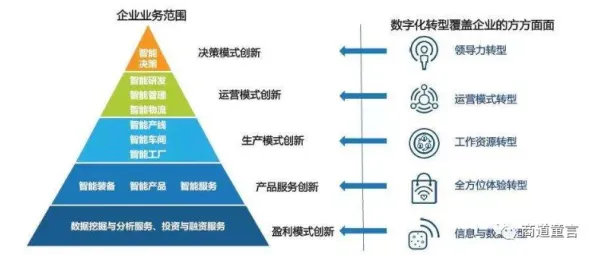 颠覆认知，工业数字化转型背后的双重差分逻辑，值得深思