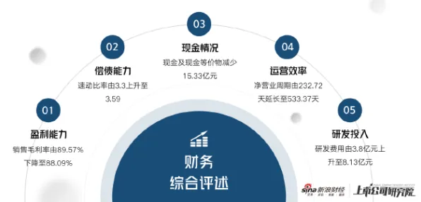 越来越多创业者出现工业数字孪生平台实施实践，量子随机梯度下降解释了原因