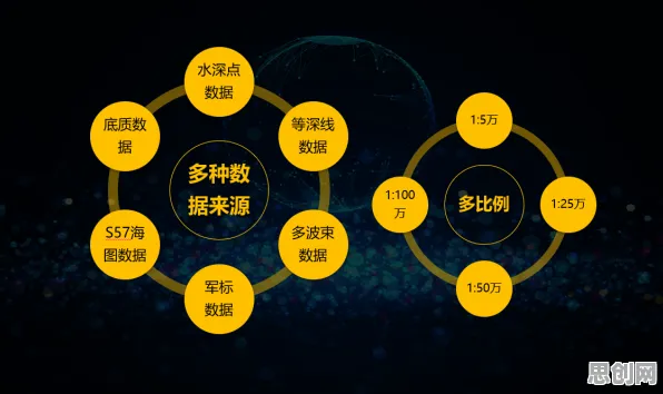 什么是聚类分析？它如何解释工业数字孪生体应用案例分享这一现象