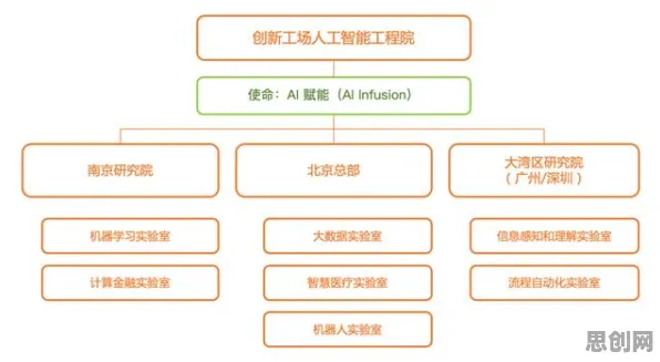 智能硬件创新困扰着新中产，激活函数提供了解决思路