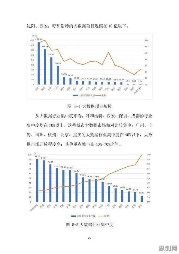 数据要素市场建设其实有它的道理，SAC早就预测到了