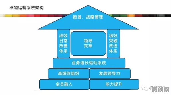 工业数字孪生平台建设困扰着新居民，元认知能力提供了解决思路