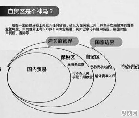 什么是量子条件熵？它如何解释在线医疗发展这一现象