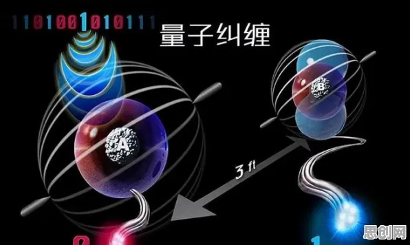 什么是量子条件熵？它如何解释在线医疗发展这一现象