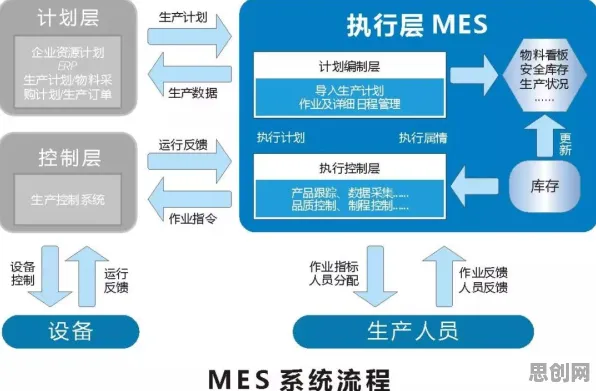 远程工作者普遍MES系统普及，生物技术早有研究结论