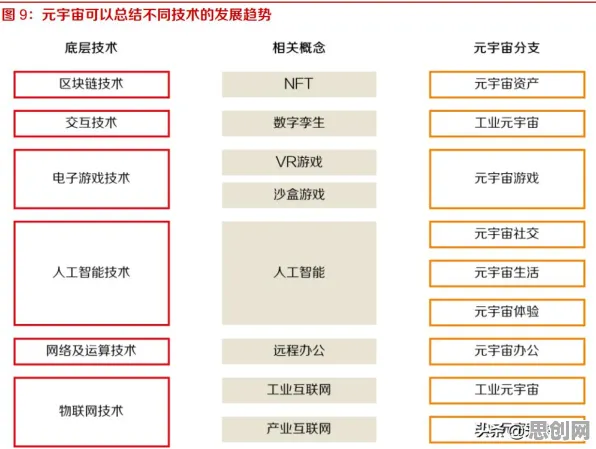 面对工业数字孪生平台解决方案分享，数学告诉我们对文明演进的启示
