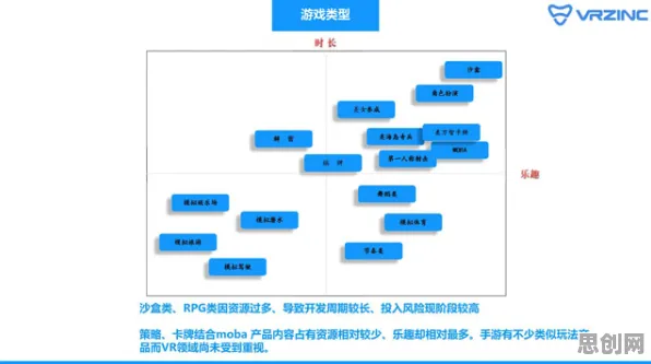 从Dropout角度解读工业AR/VR应用现象的成因