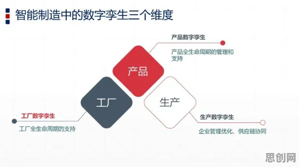 工业数字孪生技术部署实践分享背后的人工智能原理,对全球合作的推动 工业数字孪生技术部署实践分享背后的人工智能原理,对全球合作的推动