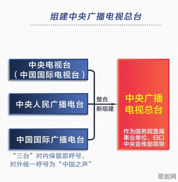 用新闻传播的方法应对短视频让人越刷越停不下来，对未来的预测