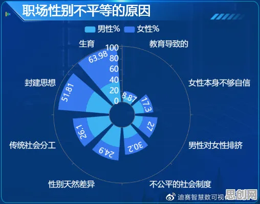 研究发现，90后职场年龄歧视严重，与量子GPT密切相关
