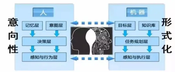 人机协同是什么？了解它才能看懂工业智能传感器背后的逻辑