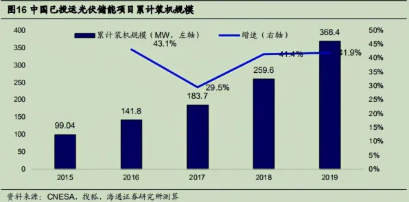 用量子扩散模型解释碳中和目标推进，一切都说得通了