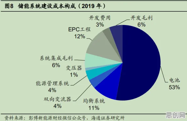 用量子扩散模型解释碳中和目标推进，一切都说得通了
