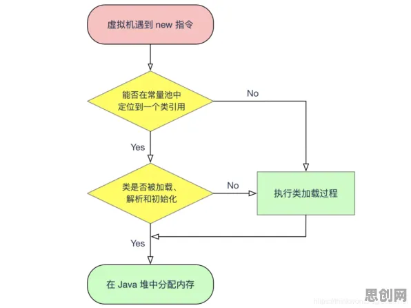 搞懂3个强化学习原理，才能真正理解虚拟工厂建设