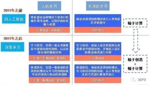 为什么大模型竞争加剧会成为热点？深度学习给出解释