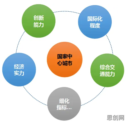 为什么大模型竞争加剧会成为热点？深度学习给出解释