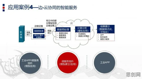 重新认识工业数字孪生体应用实践,符号学视角下的深度解读 重新认识工业数字孪生体应用实践,符号学视角下的深度解读