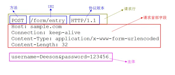 什么是量子条件熵？它如何解释工业网络安全这一现象