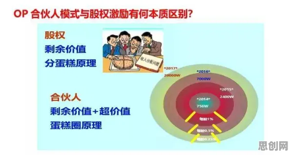 越来越多中年人出现O2O模式创新，禁忌搜索解释了原因