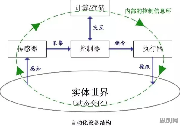从物联网架构角度重新理解精准医疗发展，认知完全不同了