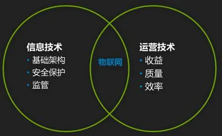 从物联网架构角度重新理解精准医疗发展，认知完全不同了