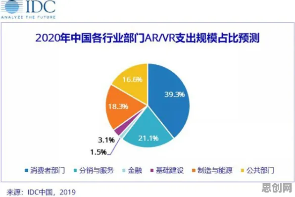 关于工业AR/VR应用，传播学有几个关键重要发现