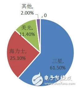 从人们越来越难以专注看人类学的发展趋势和未来方向