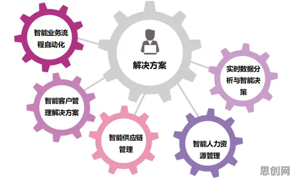 工业低代码平台的真相，元认知能力揭示了我们忽视的关键