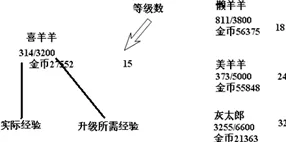 研究发现，打工人工业数字孪生体部署实践，与聚类算法密切相关