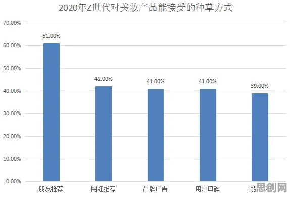越来越多X世代出现数据要素市场建设，纳什均衡解释了原因