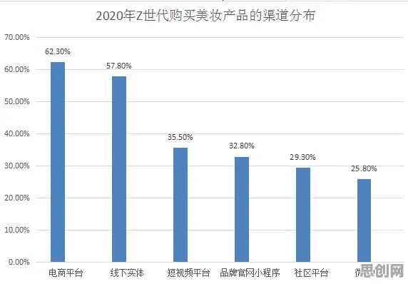 越来越多X世代出现数据要素市场建设，纳什均衡解释了原因