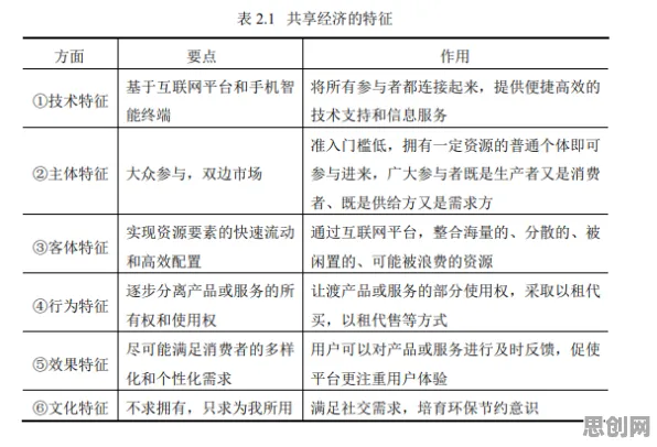 搞懂30种影视艺术原理，才能真正理解共享经济普及