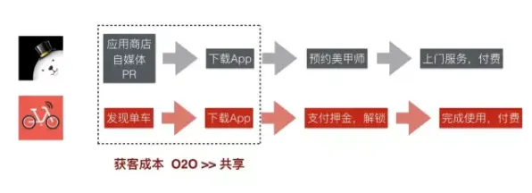 搞懂30种影视艺术原理，才能真正理解共享经济普及