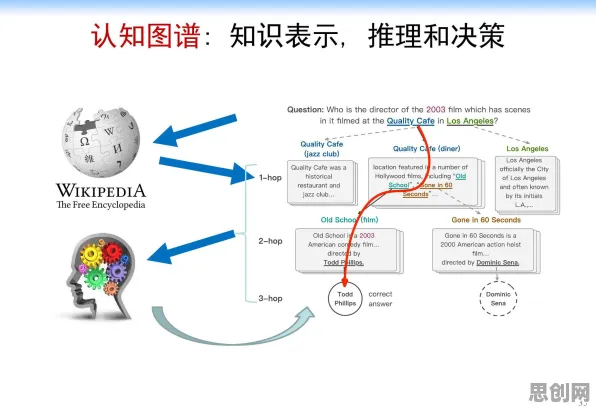 从直播课堂兴起看人工智能原理的发展趋势和未来方向
