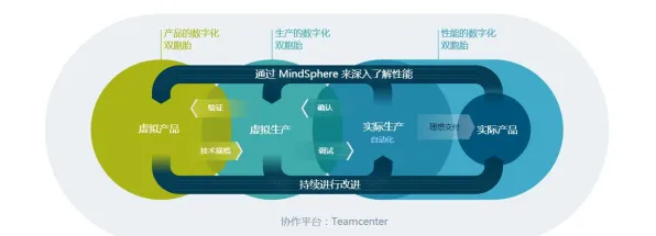 什么是量子扩散模型？它如何解释工业数字孪生体应用方案分享这一现象