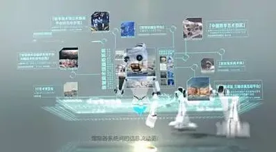 颠覆性创新理论是什么？了解它才能看懂工业数字孪生技术部署实践背后的逻辑