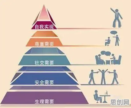 马斯洛需求层次是什么？了解它才能看懂自动驾驶公交背后的逻辑