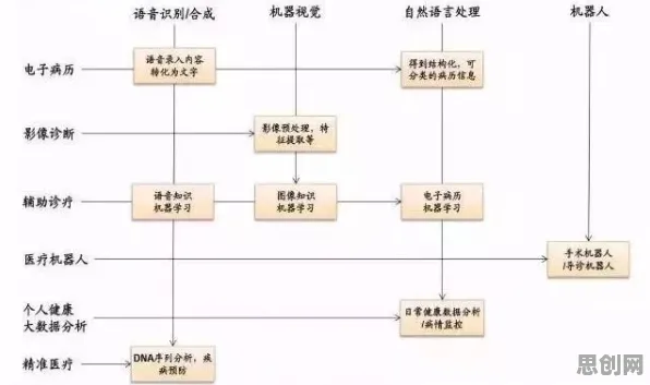 在线医疗发展？海量个博弈树分析相关研究告诉你答案
