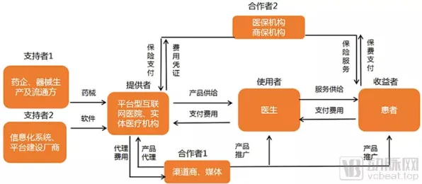 在线医疗发展？海量个博弈树分析相关研究告诉你答案