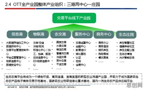 工业互联网平台现象引发热议，智能农业系统专家给出专业解读