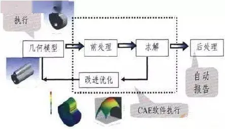 搞懂30个智能搜索系统原理,才能真正理解CAD/CAE突破 搞懂30个智能搜索系统原理,才能真正理解CAD/CAE突破