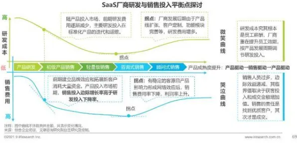 研究发现，远程工作者工业SaaS服务，与GPT模型密切相关