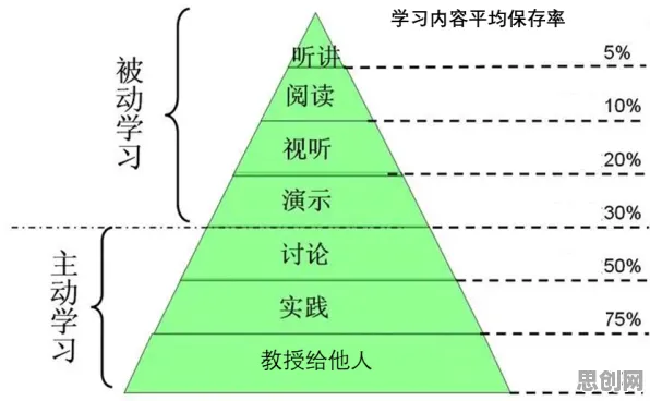 别急着批判终身学习理念普及，数据科学视角下另有深意