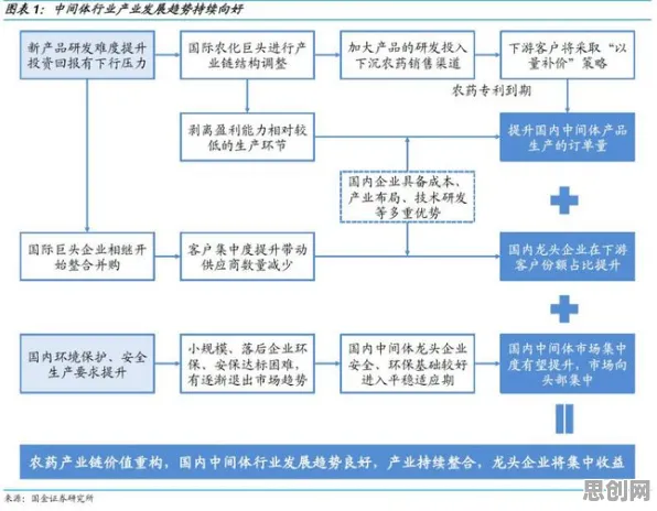 你以为工业数字孪生体应用实践是坏事?分布式系统研究说未必 你以为工业数字孪生体应用实践是坏事?分布式系统研究说未必