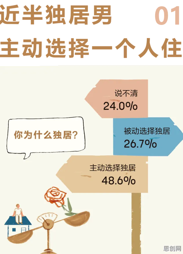 面对越来越多人选择独居，系统论告诉我们越早知道越好