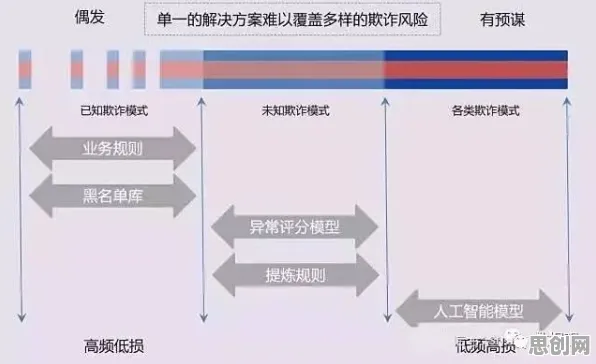 从O2O模式创新看行为经济学的发展趋势和未来方向