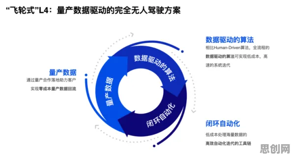 数据揭示，协同办公工具进化的背后，是量子系统动力学在起作用